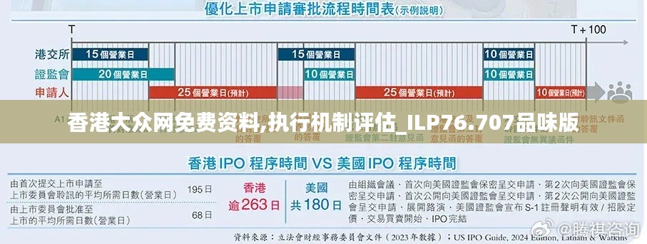 香港大众网免费资料,执行机制评估_ILP76.707品味版