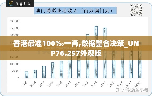 香港最准100‰一肖,数据整合决策_UNP76.257外观版