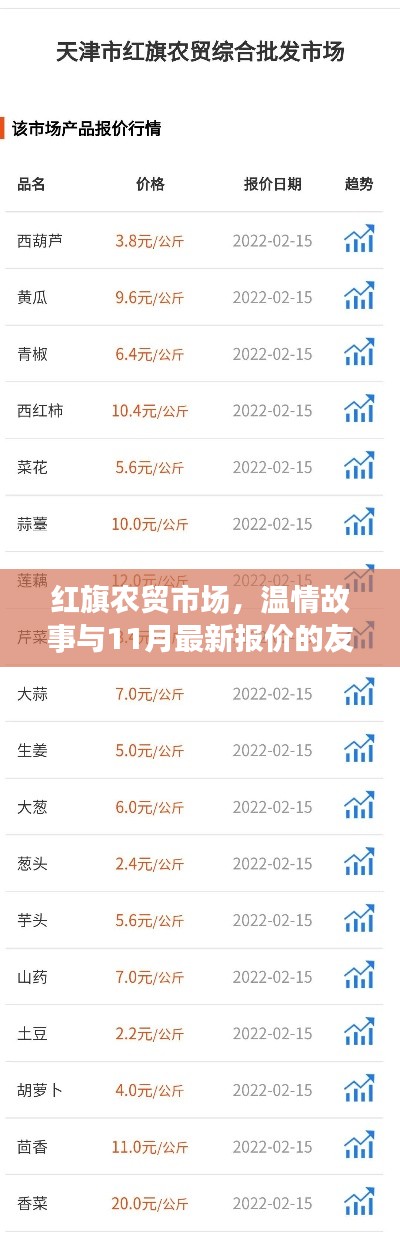 红旗农贸市场，温情故事与11月最新报价的友情印记