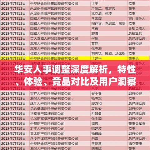 华安人事调整深度解析，特性、体验、竞品对比及用户洞察回顾