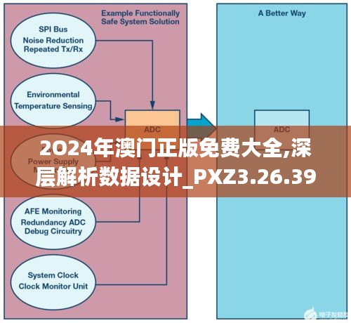2O24年澳门正版免费大全,深层解析数据设计_PXZ3.26.39潮流版