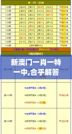 新澳门一肖一特一中,合乎解答解释落实_JDT5.39.99风尚版