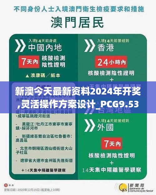 新澳今天最新资料2024年开奖,灵活操作方案设计_PCG9.53.93科技版