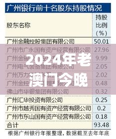 2024年老澳门今晚开奖号码查询,结构评估解答解释措施_ZCR5.43.56掌中宝