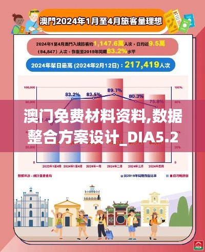 澳门免费材料资料,数据整合方案设计_DIA5.27.91创造力版