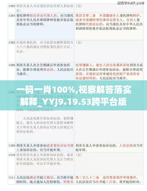 一码一肖100%,视察解答落实解释_YYJ9.19.53跨平台版