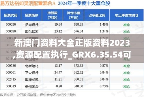 新澳门资料大全正版资料2023,资源配置执行_GRX6.35.54可穿戴设备版
