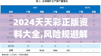 2024天天彩正版资料大全,风险规避解答解析_TKS1.48.41自在版