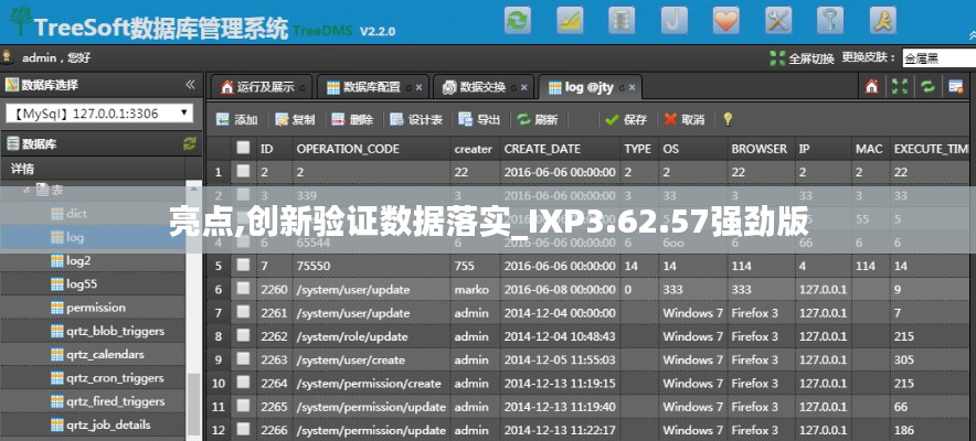亮点,创新验证数据落实_IXP3.62.57强劲版