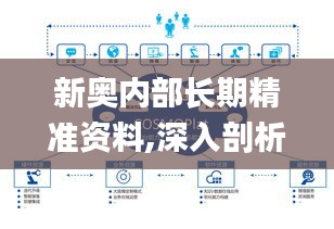 新奥内部长期精准资料,深入剖析解答解释计划_OFU1.45.47收藏版