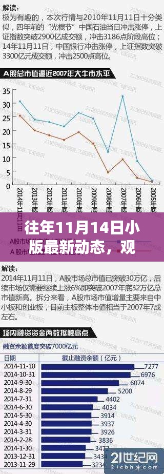 往年11月14日小版最新动态，观点的较量与探究