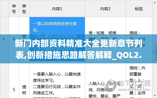 新门内部资料精准大全更新章节列表,创新措施思路解答解释_QOL2.21.54普及版