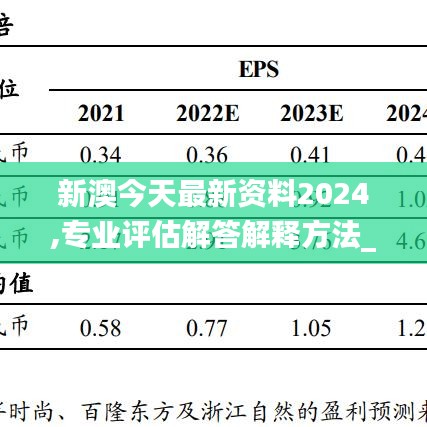 新澳今天最新资料2024,专业评估解答解释方法_RGT9.10.69钻石版