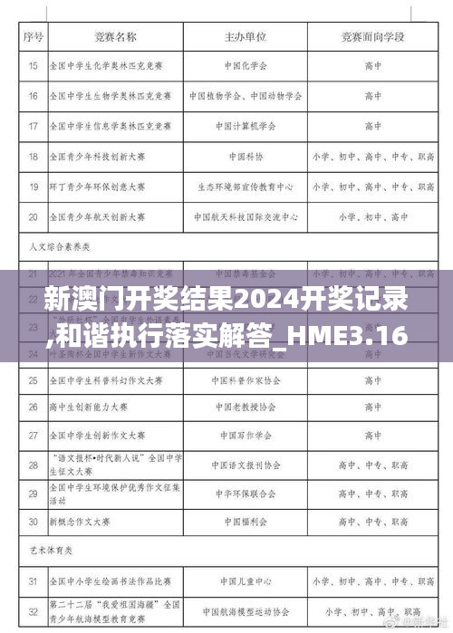 新澳门开奖结果2024开奖记录,和谐执行落实解答_HME3.16.77时刻版