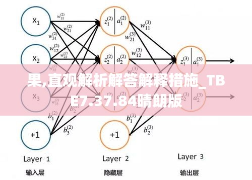 果,直观解析解答解释措施_TBE7.37.84晴朗版