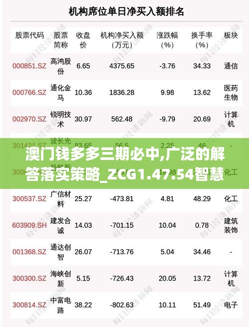 澳门钱多多三期必中,广泛的解答落实策略_ZCG1.47.54智慧共享版