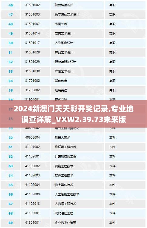 2024新澳门天天彩开奖记录,专业地调查详解_VXW2.39.73未来版