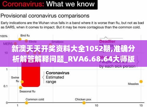 新澳天天开奖资料大全1052期,准确分析解答解释问题_RVA6.68.64大师版