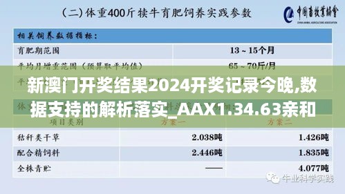 新澳门开奖结果2024开奖记录今晚,数据支持的解析落实_AAX1.34.63亲和版