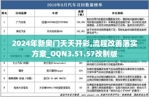 2024年新奥门天天开彩,流程改善落实方案_OQN3.51.57改制版