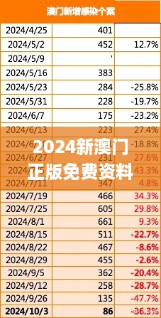 2024新澳门正版免费资料,2024澳门正版精准,专业调查解析说明_SMI9.48.50图形版