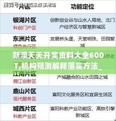新澳天天开奖资料大全600T,机构预测解释落实方法_GUZ2.11.79父母版