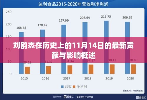 刘韵杰在历史上的11月14日的最新贡献与影响概述