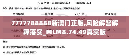 7777788888新澳门正版,风险解答解释落实_MLM8.74.49真实版