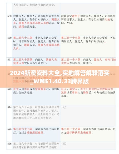 2024新澳资料大全,实地解答解释落实_WME1.40.33跨界版