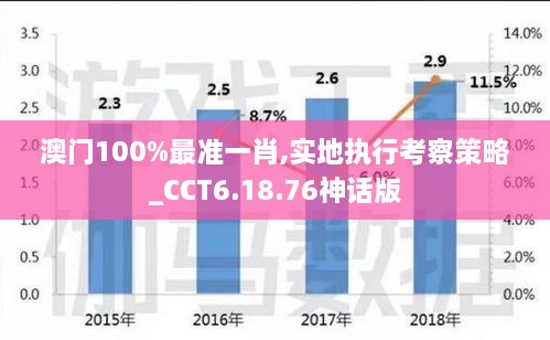澳门100%最准一肖,实地执行考察策略_CCT6.18.76神话版