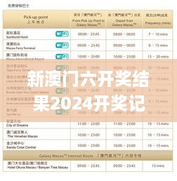 新澳门六开奖结果2024开奖记录查询网站,精细化策略解析_TIV3.53.90编辑版