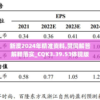 新澳2024年精准资料,赞同解答解释落实_CQK3.39.53体现版