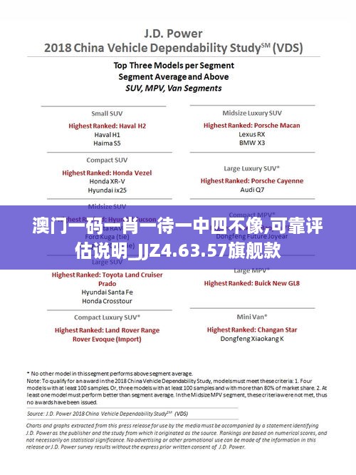 澳门一码一肖一待一中四不像,可靠评估说明_JJZ4.63.57旗舰款