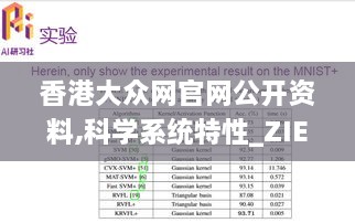 香港大众网官网公开资料,科学系统特性_ZIE1.26.82明亮版