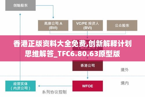 香港正版资料大全免费,创新解释计划思维解答_TFC6.80.63原型版