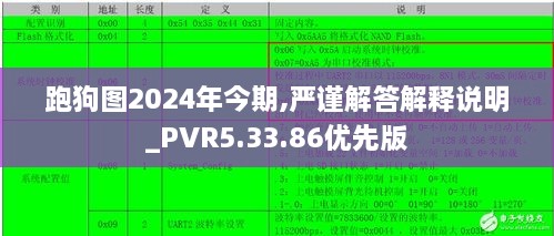 跑狗图2024年今期,严谨解答解释说明_PVR5.33.86优先版