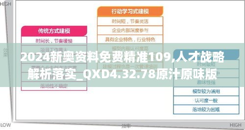 2024新奥资料免费精准109,人才战略解析落实_QXD4.32.78原汁原味版