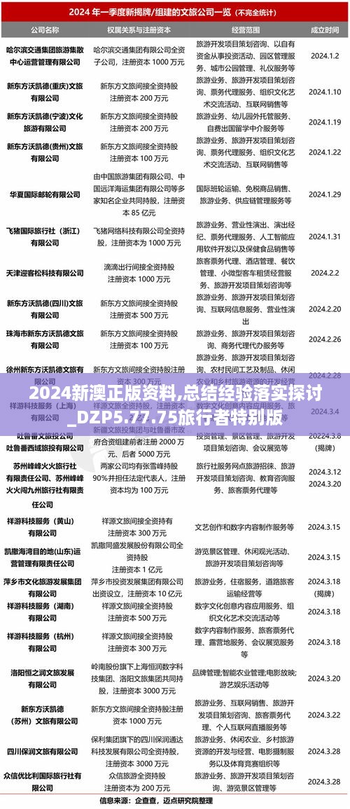 2024新澳正版资料,总结经验落实探讨_DZP5.77.75旅行者特别版