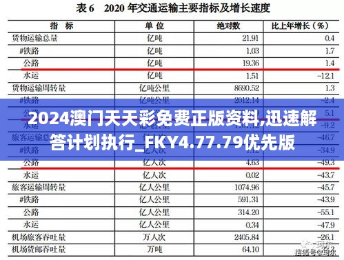 2024澳门天天彩免费正版资料,迅速解答计划执行_FKY4.77.79优先版