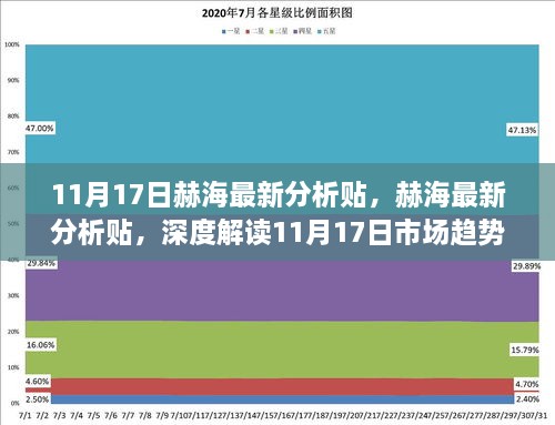 独家解析，赫海市场趋势深度解读——我的观点（最新分析贴）