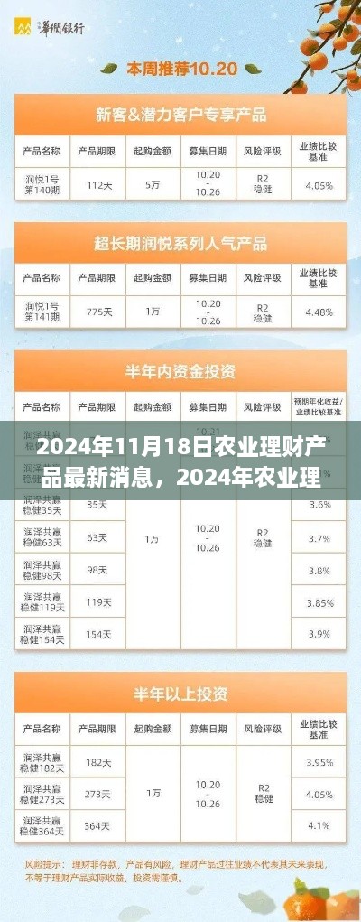聚焦农业理财新动态，解析最新消息与观点