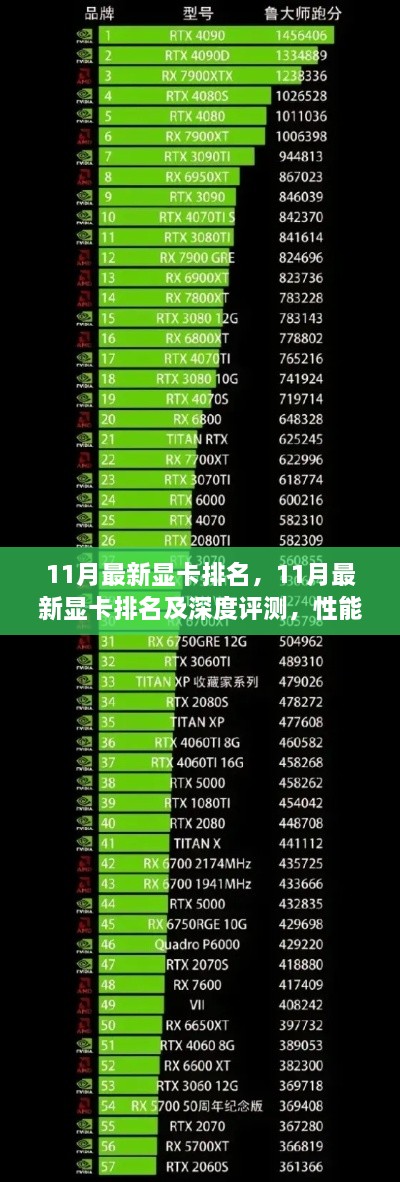11月显卡排名深度解析，性能、体验、竞品对比及用户需求洞察