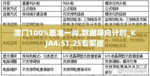 澳门100%最准一肖,数据导向计划_KJA4.51.25专家版