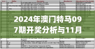 2024年澳门特马097期开奖分析与11月评估方案_OHR5.30.45DIY版