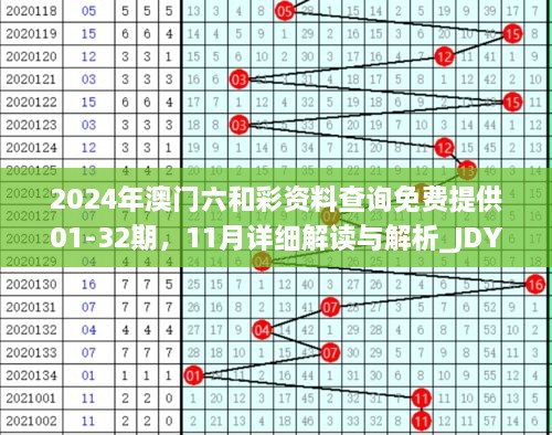 2024年澳门六和彩资料查询免费提供01-32期，11月详细解读与解析_JDY5.16.72品牌版