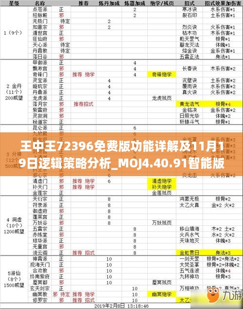 王中王72396免费版功能详解及11月19日逻辑策略分析_MOJ4.40.91智能版