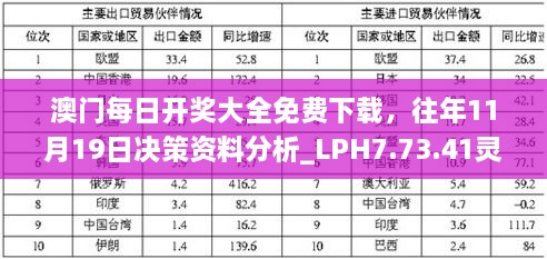 澳门每日开奖大全免费下载，往年11月19日决策资料分析_LPH7.73.41灵动版