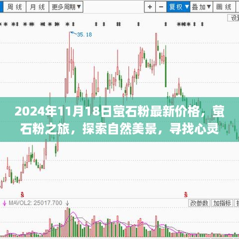 萤石粉最新行情与探索自然美景之旅
