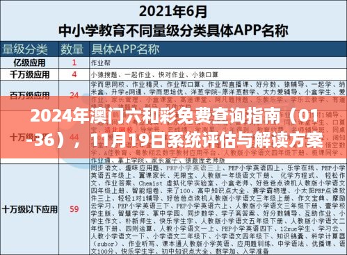 2024年澳门六和彩免费查询指南（01-36），11月19日系统评估与解读方案_RVL5.41.50宣传版