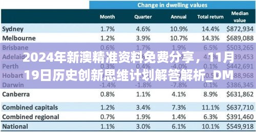 2024年新澳精准资料免费分享，11月19日历史创新思维计划解答解析_DMS9.70.79学习版